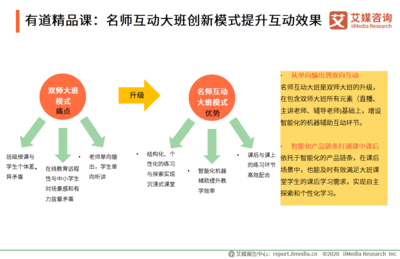 《2020中國K12在線教育行業研究報告》核心解讀